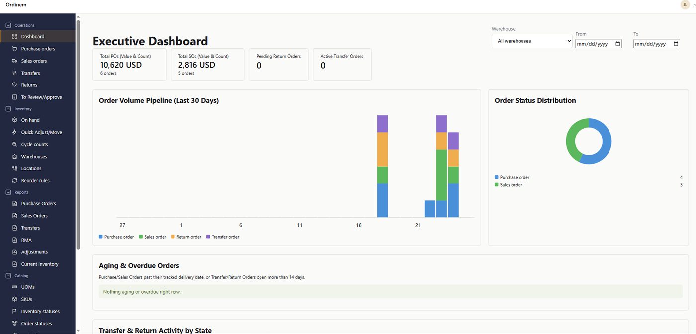 Executive dashboard